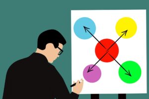 Comment fonctionnent les cartes conceptuelles?