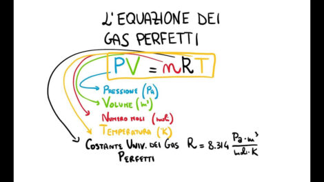 Pourquoi la loi de Boyle ne s'applique-t-elle que si c'est un Isoterma? Après tout, ne suffit-il pas que la température initiale et finale soit la même que le résultat de la loi du gaz PV = RNT?