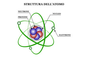 Pourquoi un proton peut-il se décomposer?