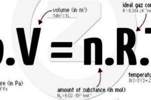 La loi des gaz parfaits
