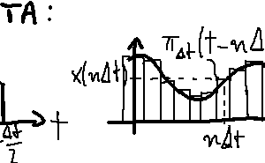 Étude de fonction pour les débutants (mathématiques)