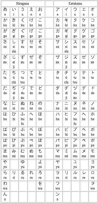Kana japonaise