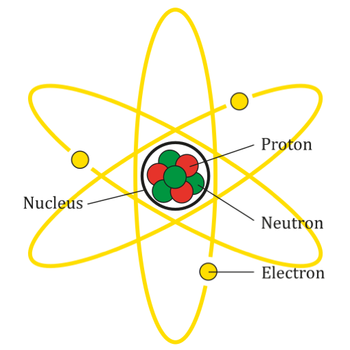 Structure de l'atome