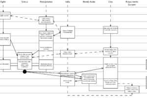 Vérification des mathématiques: comment les gérer