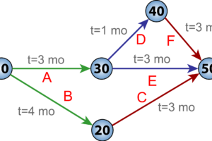Méthodes d'étude: le meilleur pour le lycée