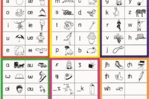 Alphabet phonétique anglais