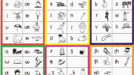 Alphabet phonétique anglais
